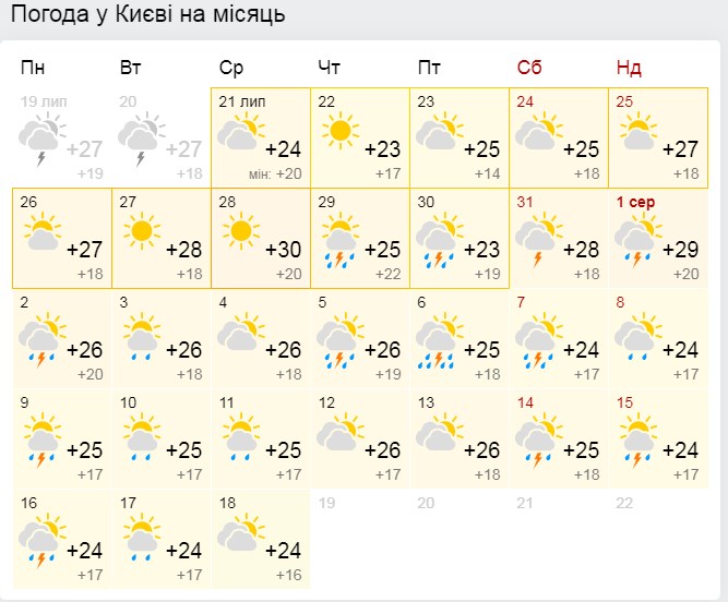 Погода в серпні в Києві