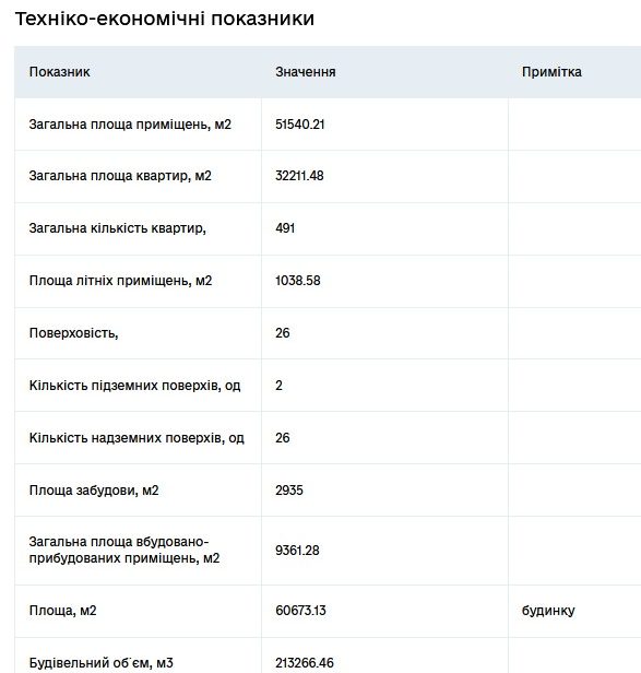 Kyiv Media