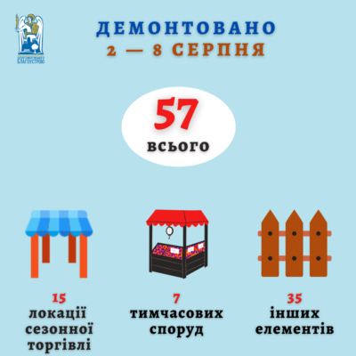 Kyiv Media