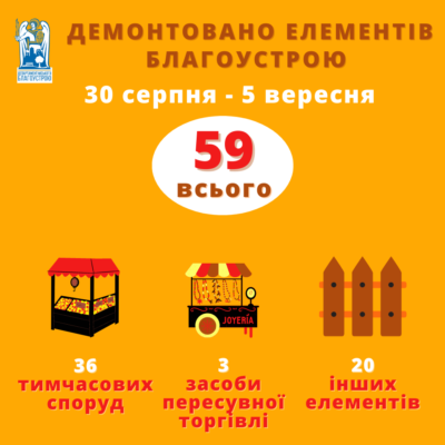 Kyiv Media