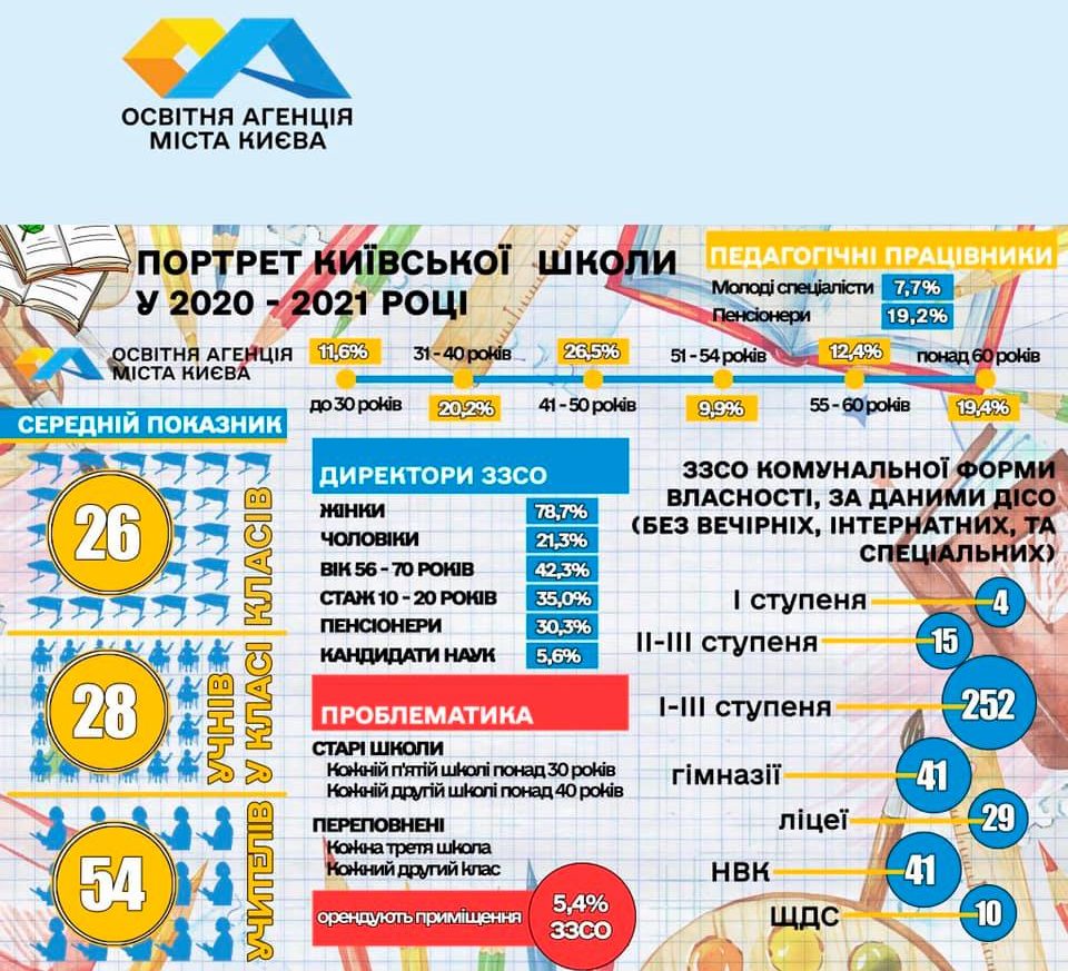 Kyiv Media