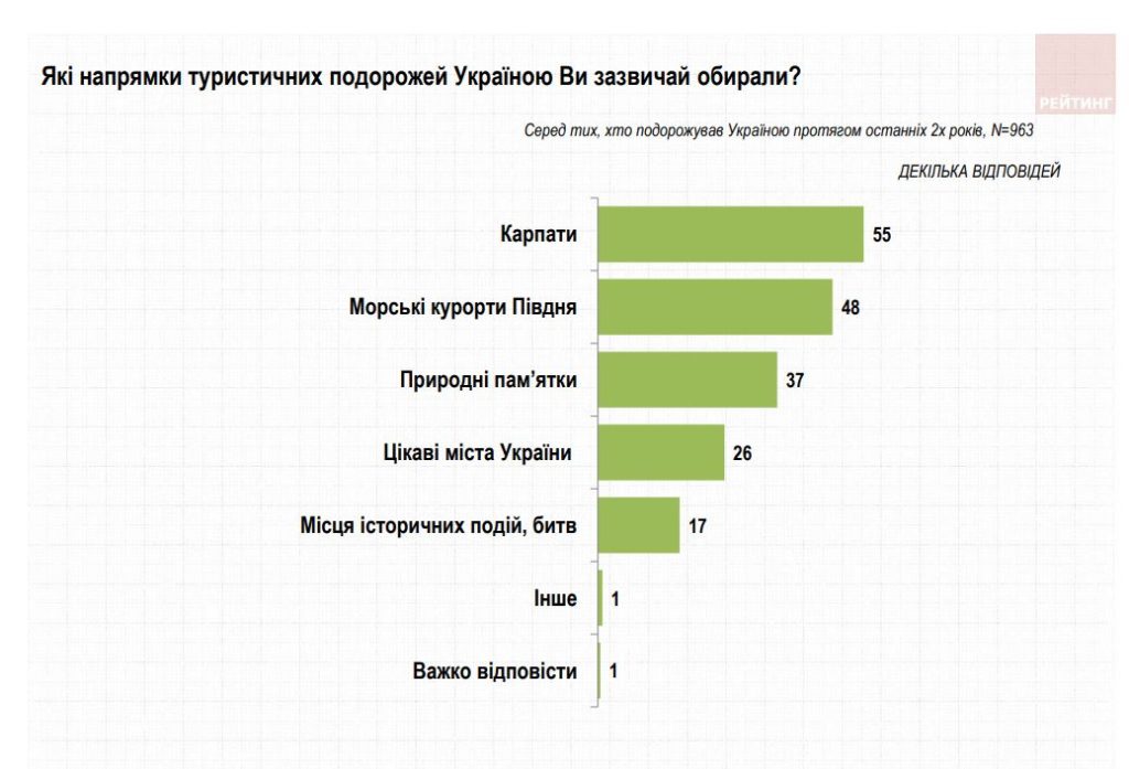 Kyiv Media