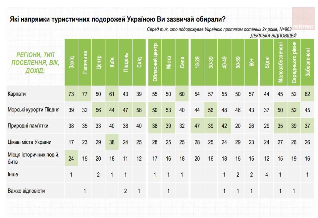 Kyiv Media