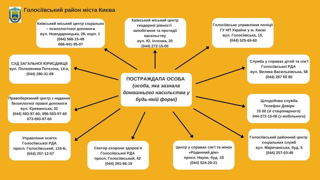 Kyiv Media
