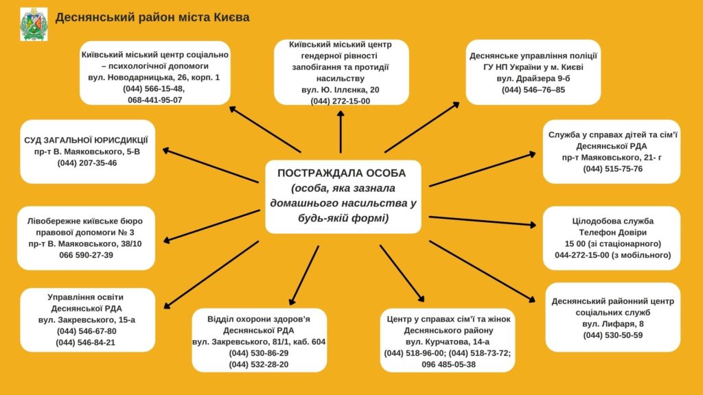 Kyiv Media