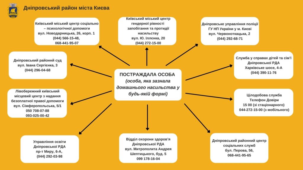 Kyiv Media
