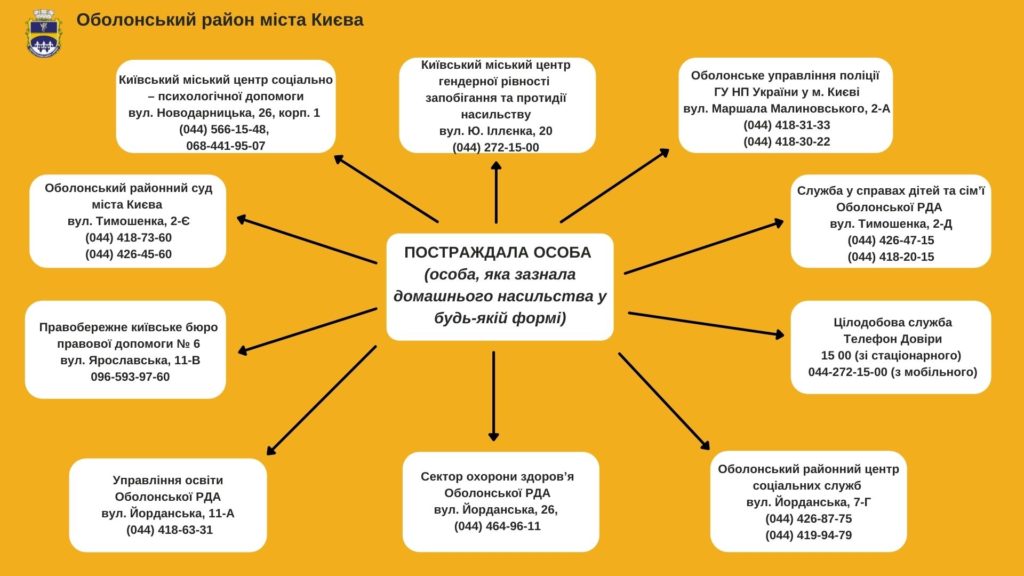 Kyiv Media