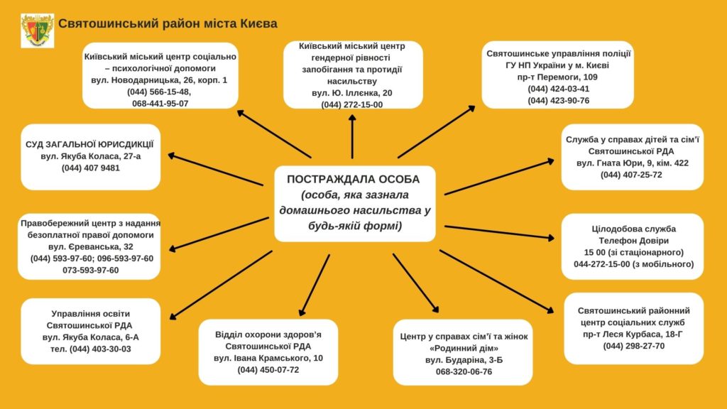 Kyiv Media