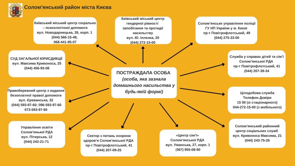 Kyiv Media