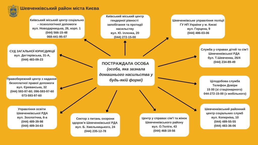 Kyiv Media
