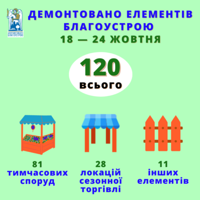 Kyiv Media