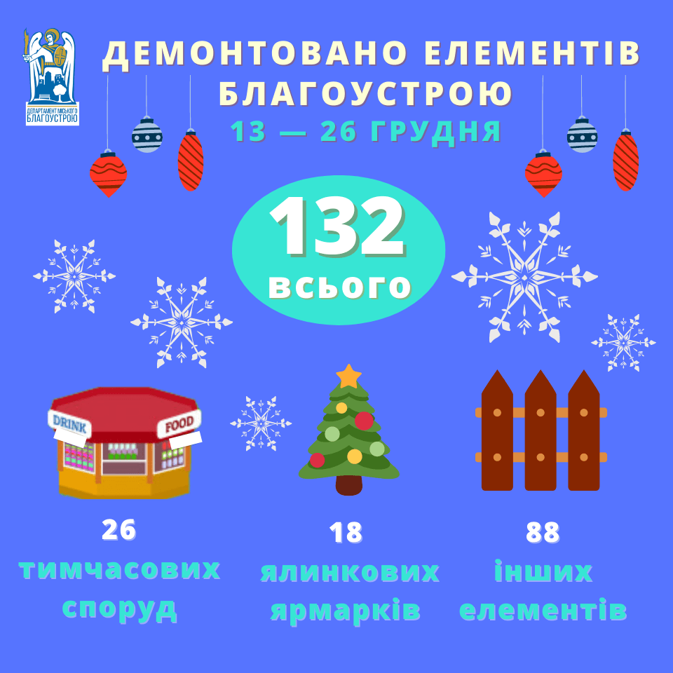 Kyiv Media