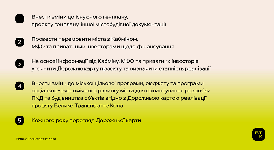 Kyiv Media