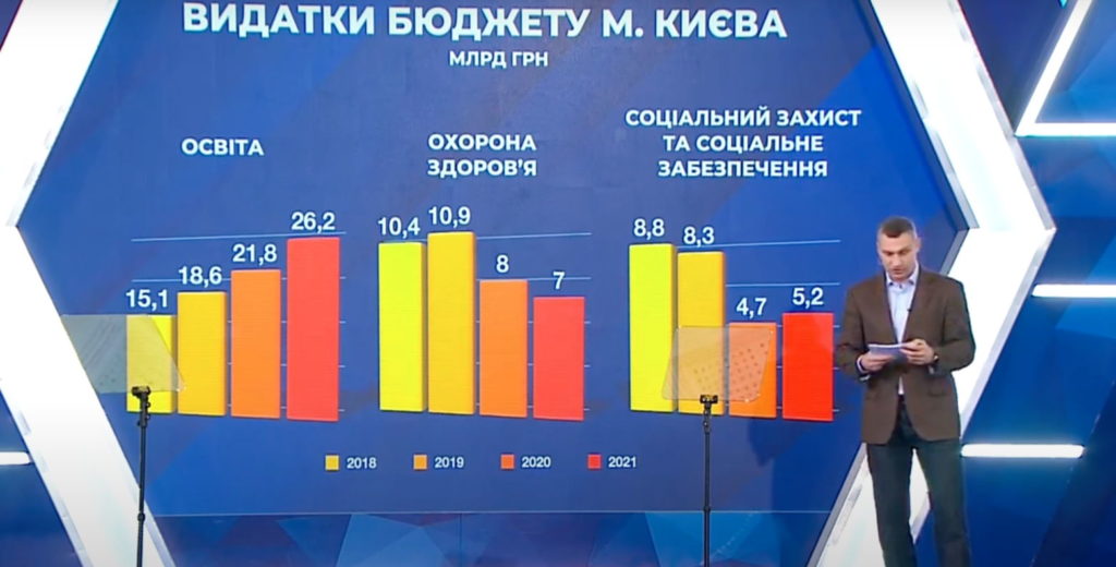 Kyiv Media