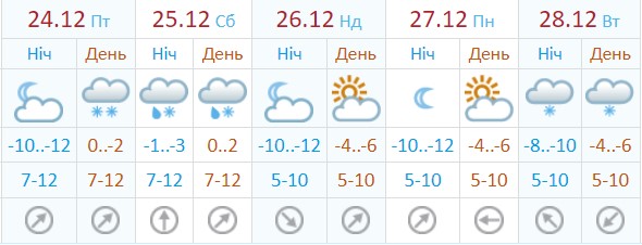 Kyiv Media