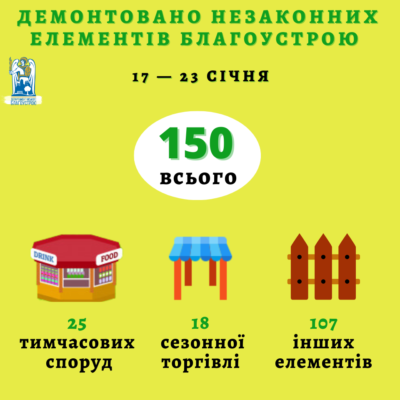 Kyiv Media