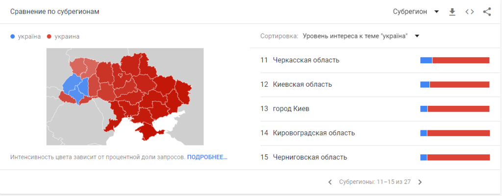 Kyiv Media