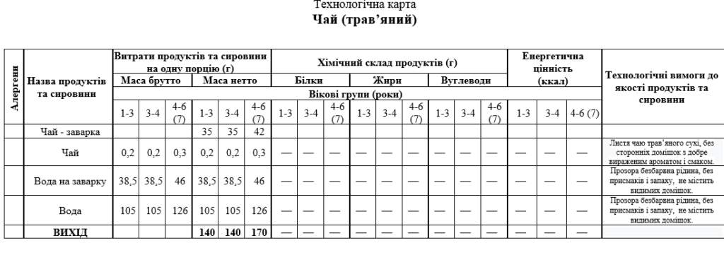 Kyiv Media
