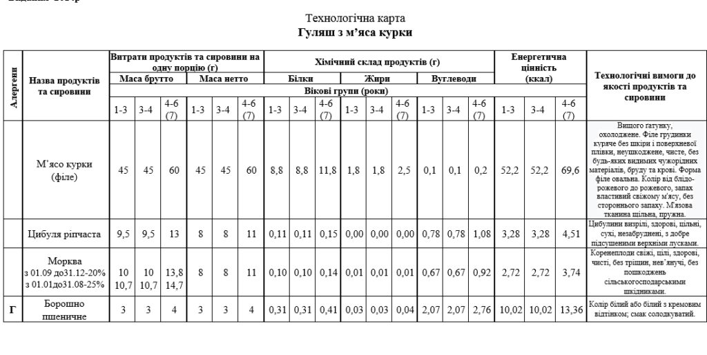 Kyiv Media