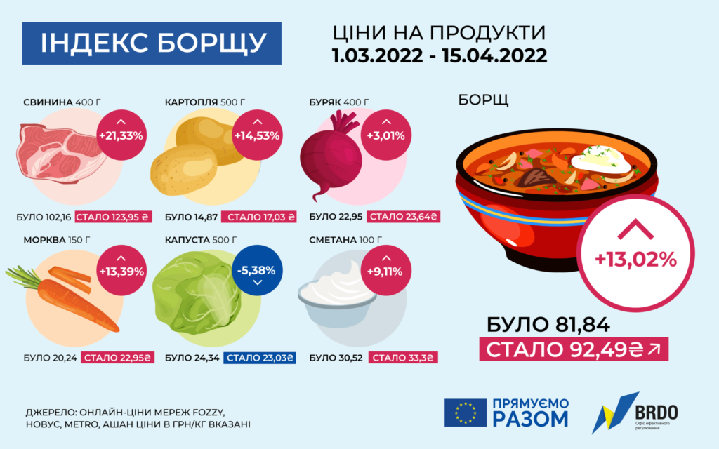Kyiv Media