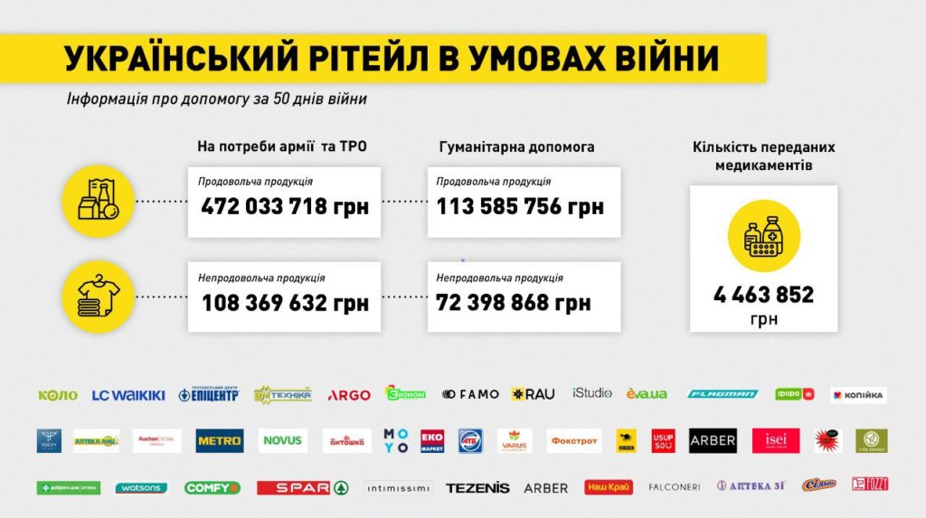Kyiv Media