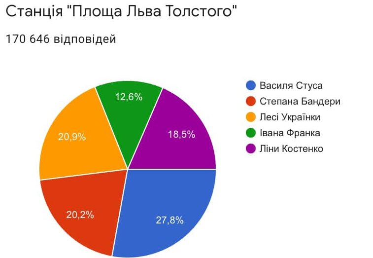 Kyiv Media