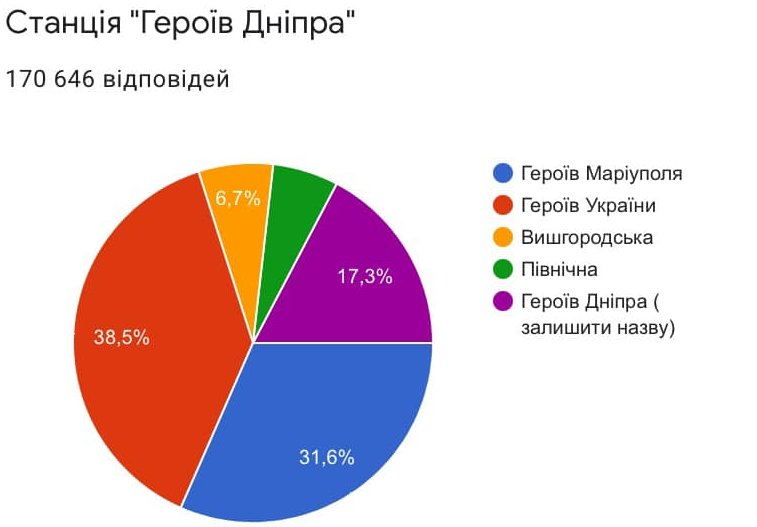 Kyiv Media