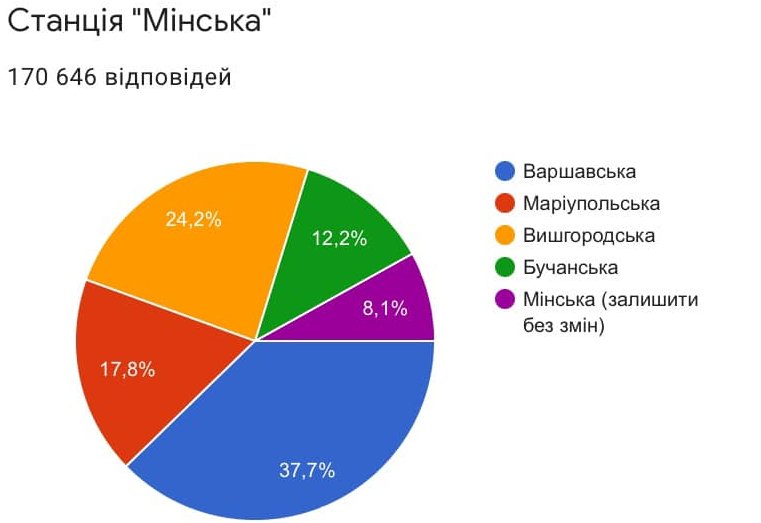 Kyiv Media
