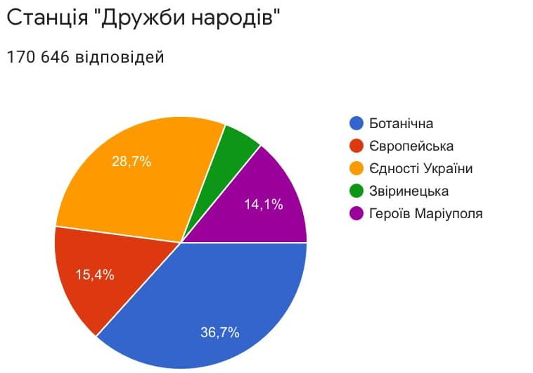 Kyiv Media