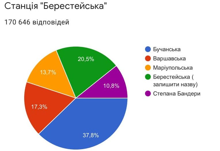 Kyiv Media