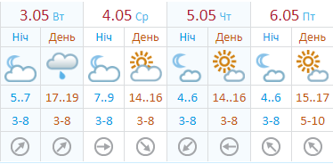 Kyiv Media