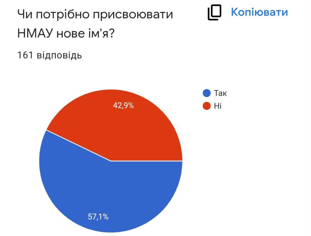 Київ Media