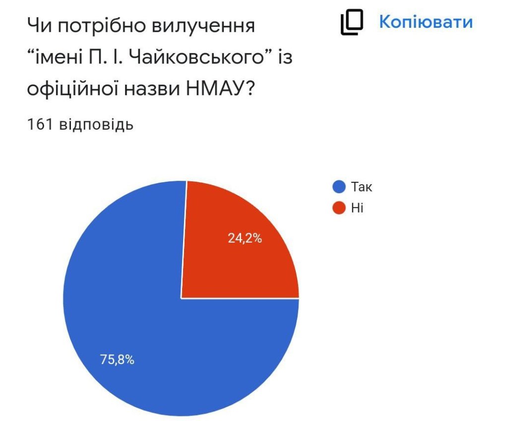 Київ Media