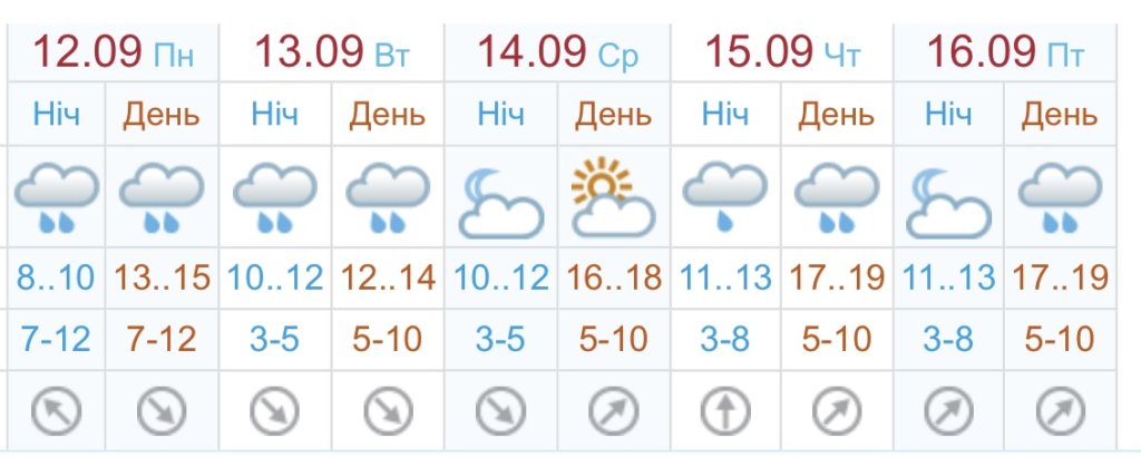 Київ Media