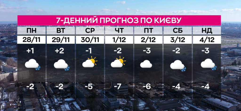 Київ Media