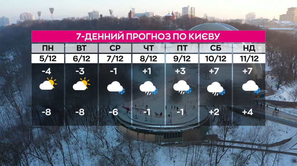 Київ Media