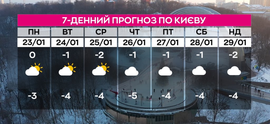 Київ Media