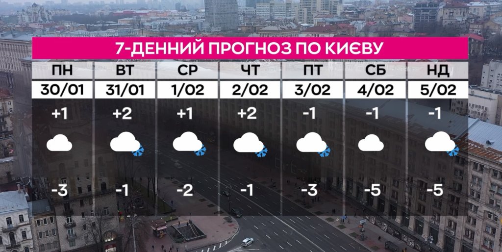 Київ Media