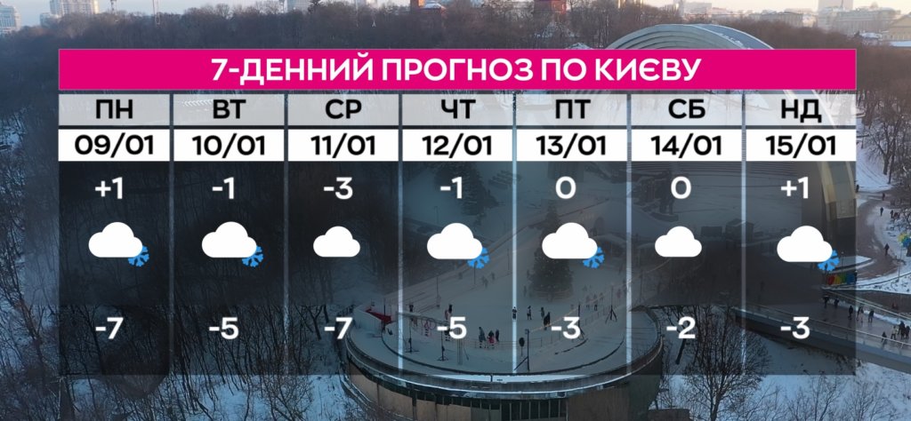 Київ Media