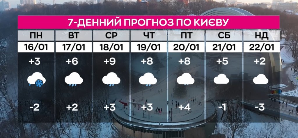 Київ Media