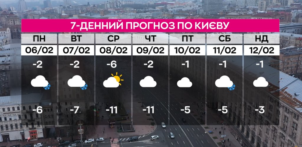 Київ Media
