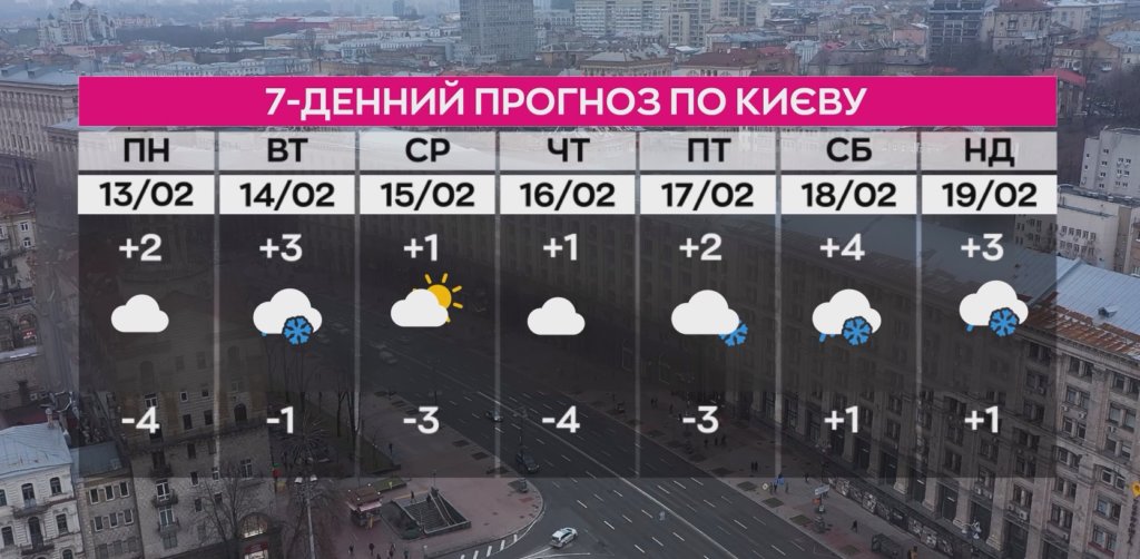 Київ Media