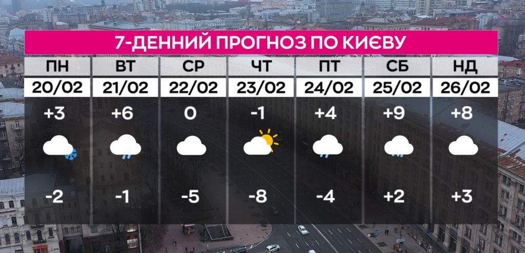 Київ Media