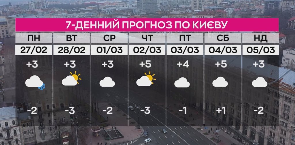 Київ Media