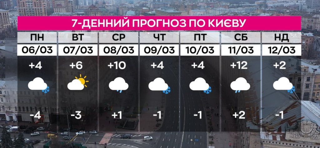 Київ Media