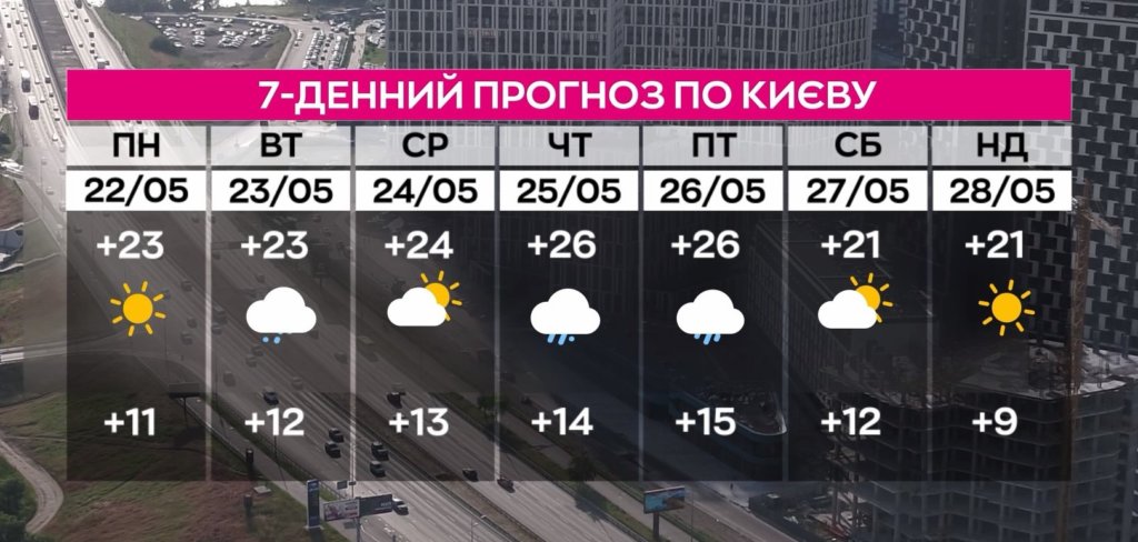 КИЇВ24