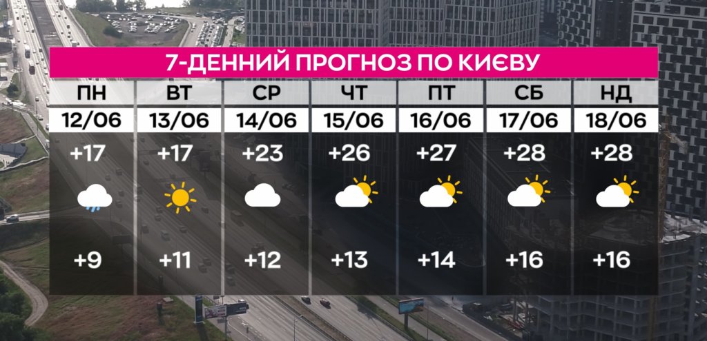 КИЇВ24