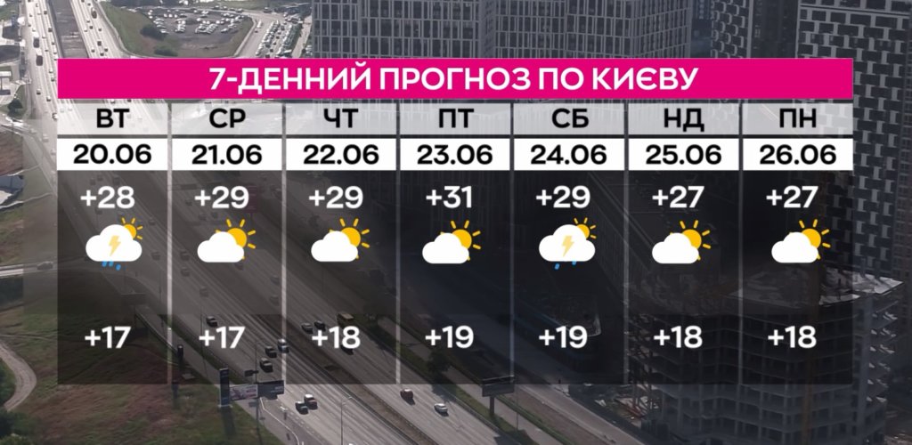 КИЇВ24