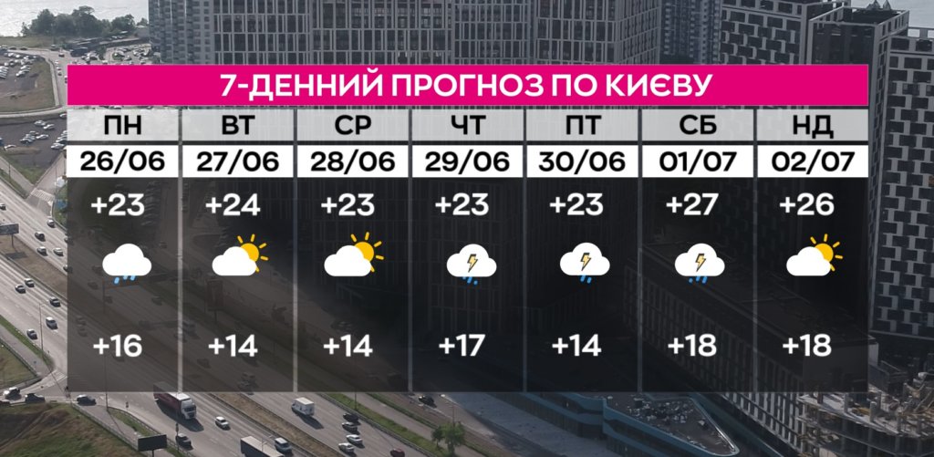 КИЇВ24