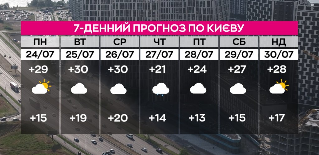 КИЇВ24